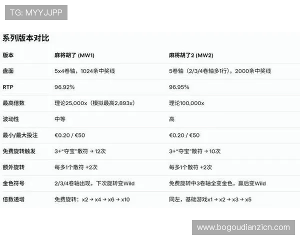 麻将糊了2源码优化方案与常见问题解决策略