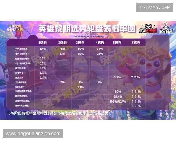 云顶老虎机中奖概率分析揭秘提升中奖几率的实用技巧与策略