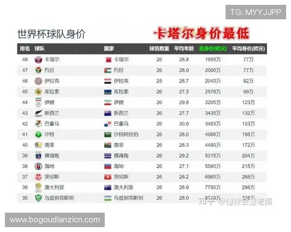 卡塔尔对瑞士比赛中双方主教练战术调整与战术变化分析 卡塔尔对瑞士比赛中双方主教练战术调整与战术变化分析